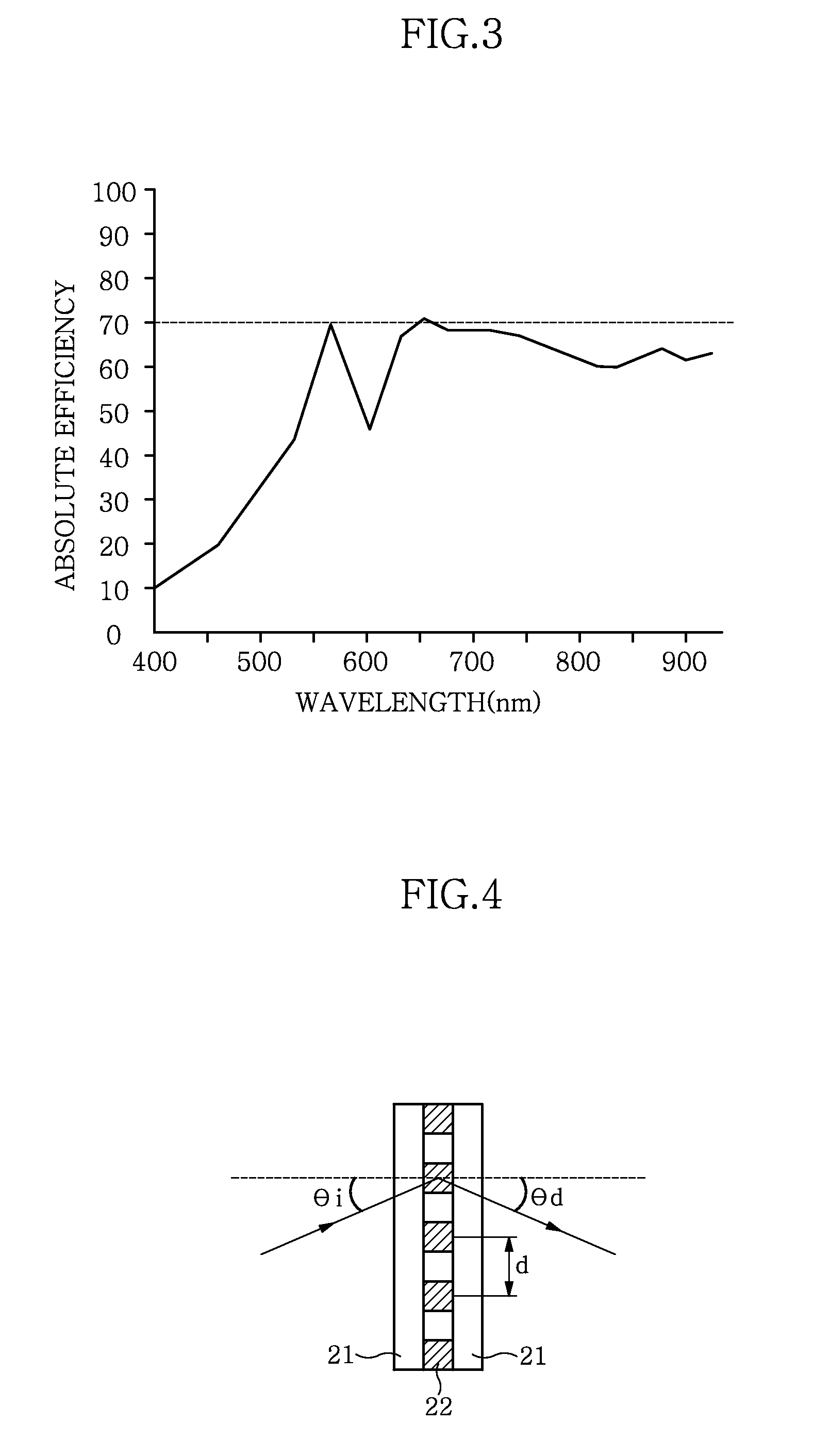 Wavelength-tunable spectrometer and wavelength tuning method thereof