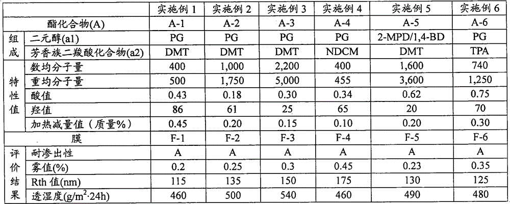 Additive for cellulose ester resin, cellulose ester resin composition using same, and film