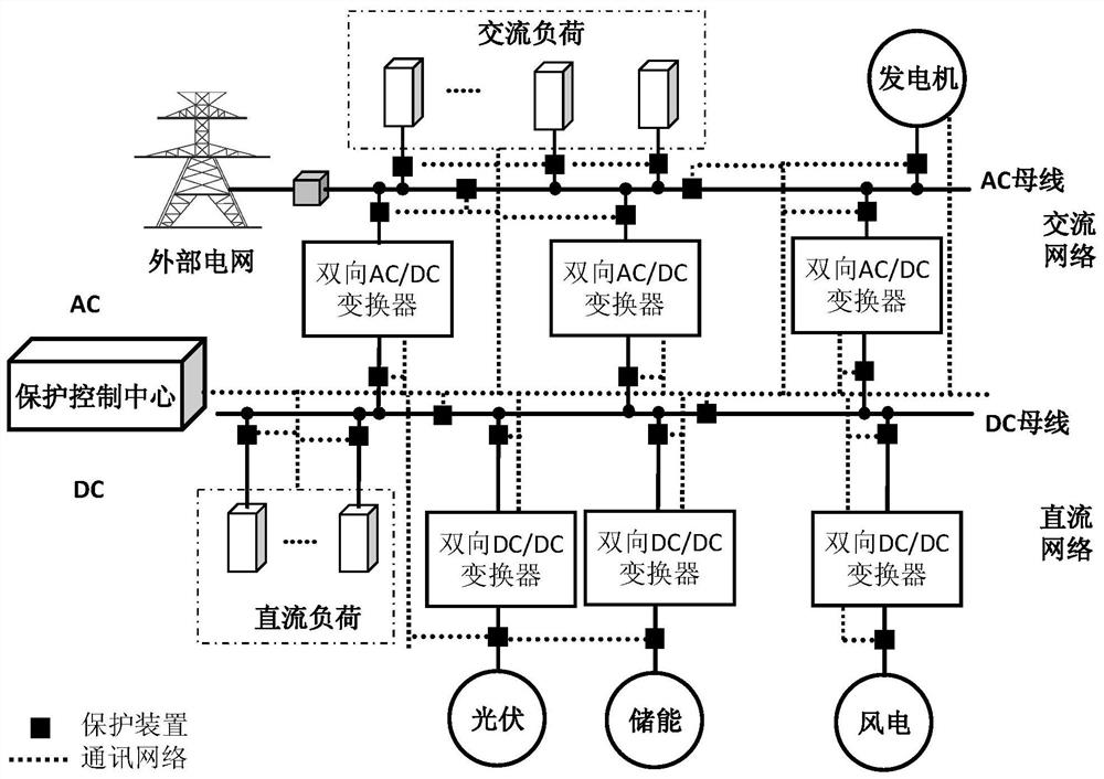 AC-DC hybrid microgrid and its protection control center and protection control method