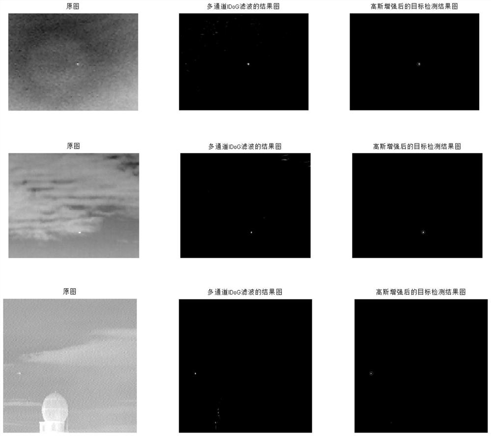 Infrared weak and small target detection algorithm based on multi-channel improved dog filter