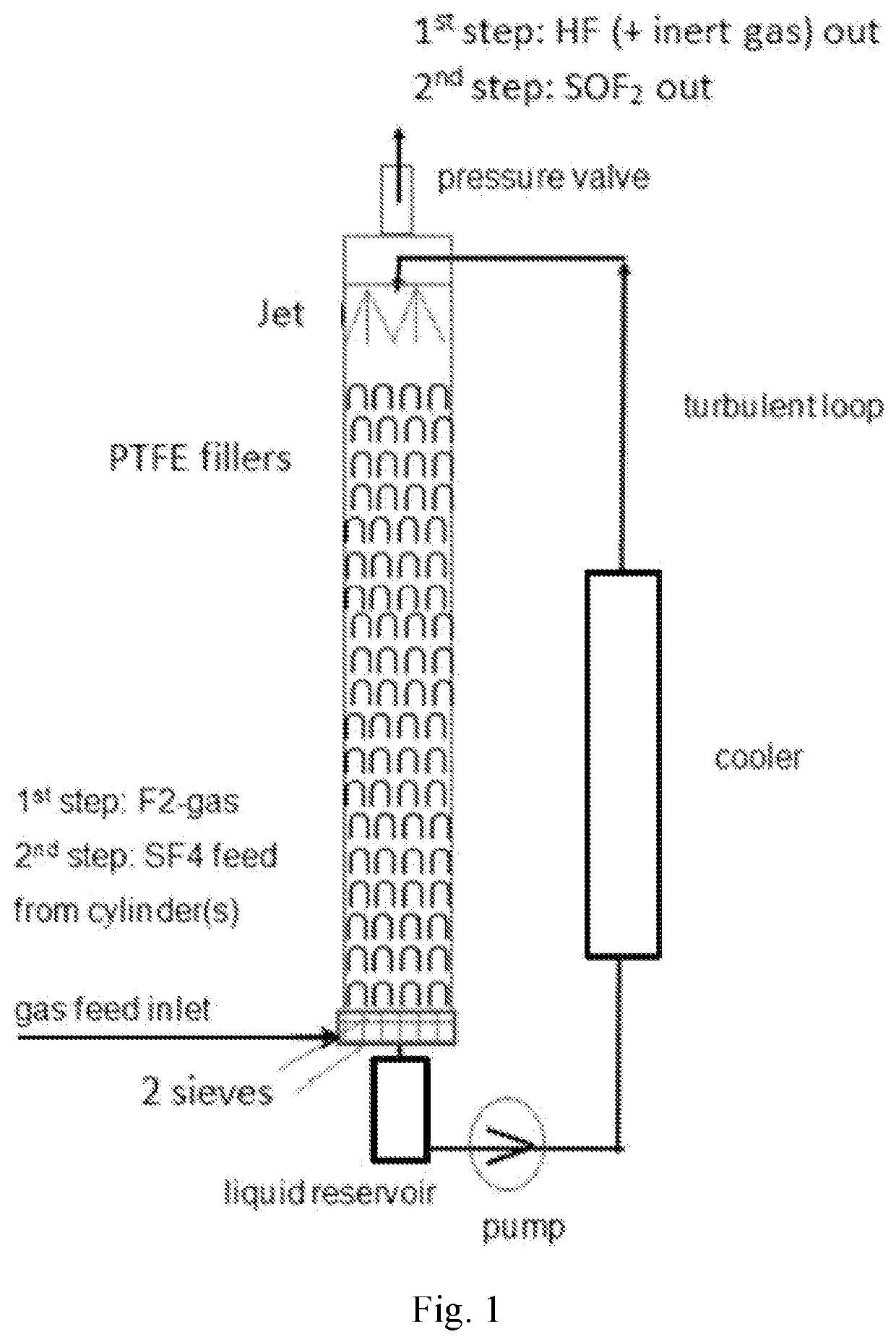 Industrial Process for Manufacturing of Perfluoropentane (PFP)