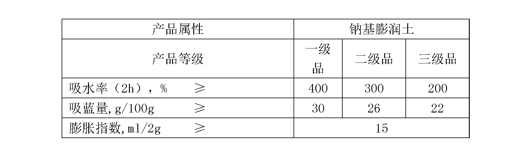 Thixotropic slurry anti-drag material for pipe jacking and preparation method thereof