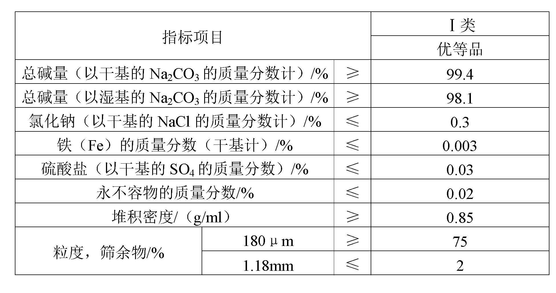 Thixotropic slurry anti-drag material for pipe jacking and preparation method thereof