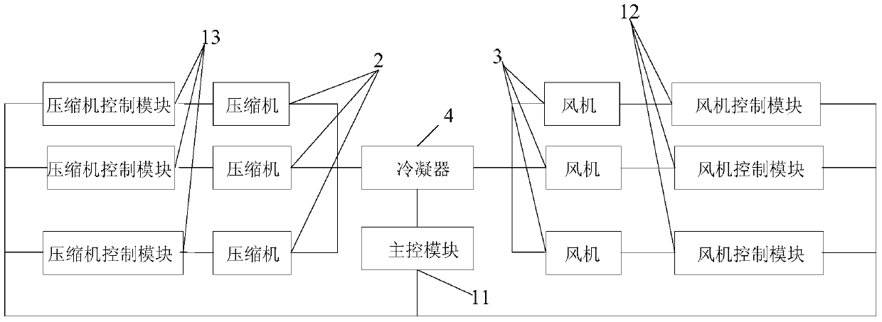 An intelligent modular control system and its control method