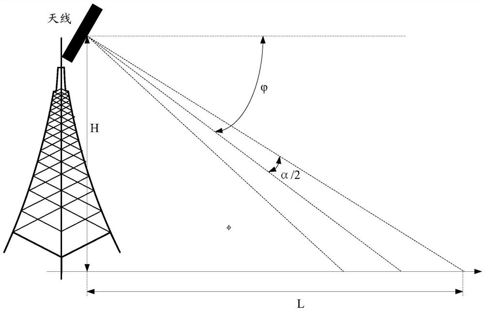 Antenna downtilt adjustment method and device