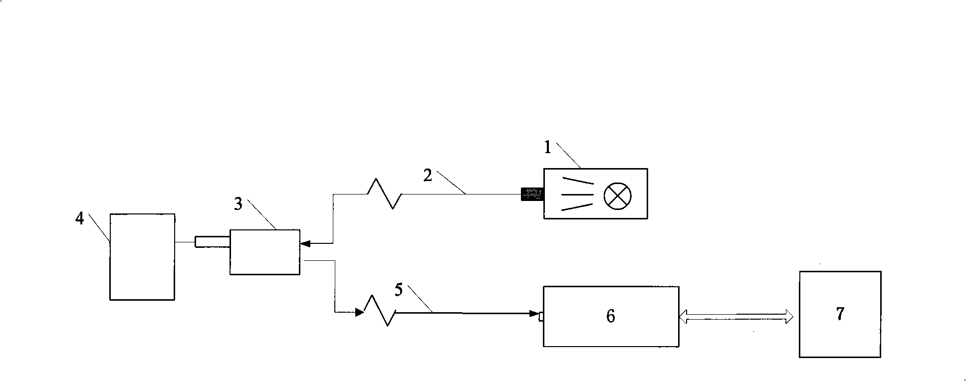 Method for measuring gasoline olefin content based on Raman spectrum