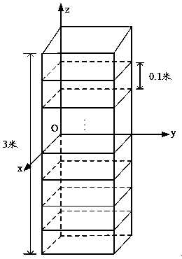 A method and apparatus for driving area detection