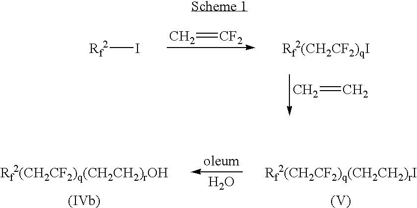 Fluoropolymer emulsions