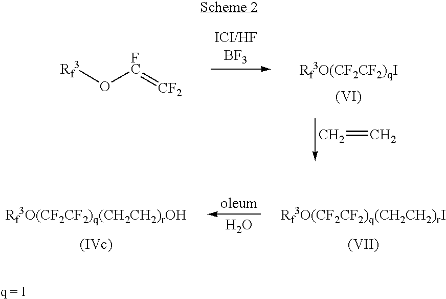 Fluoropolymer emulsions