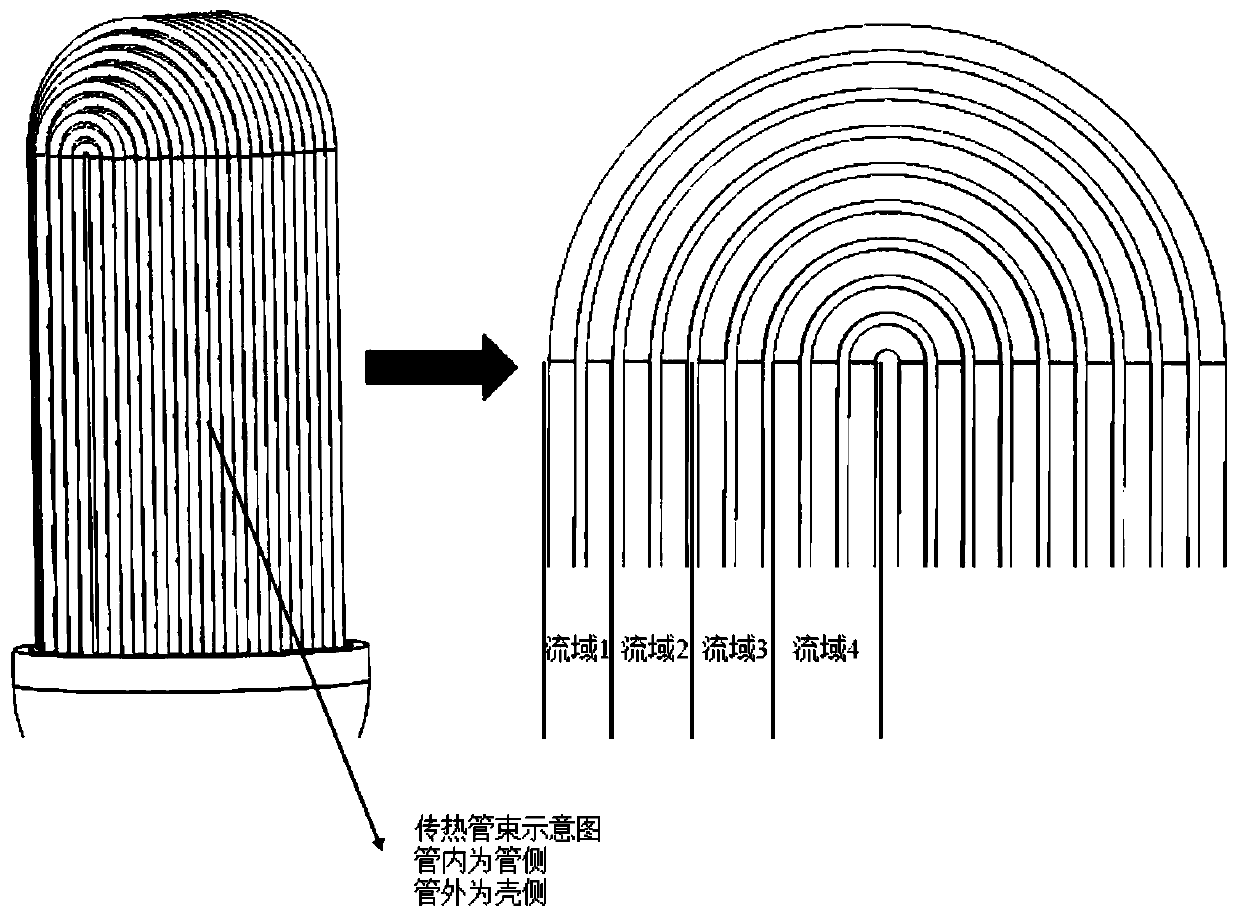 Method for establishing full three-dimensional coupling model of reactor U-shaped tubular steam generator