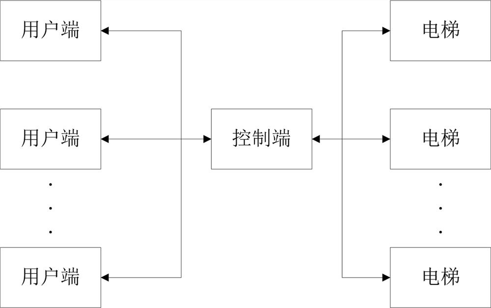 Ant colony algorithm-based intelligent elevator appointment method, system and equipment