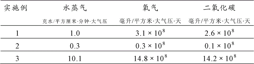 Preparation method of plastic wrap