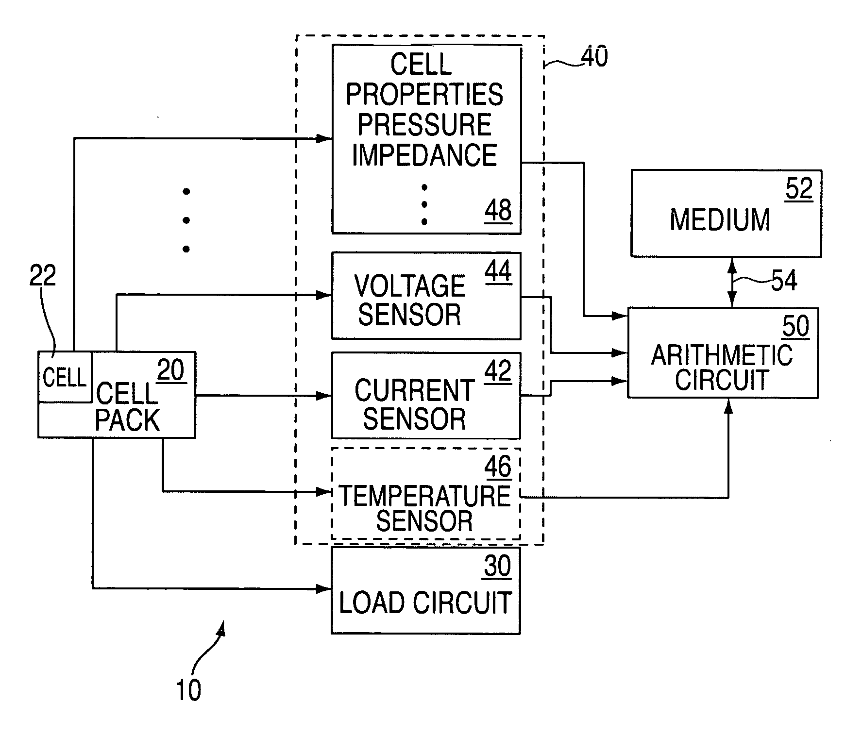 State and parameter estimation for an electrochemical cell
