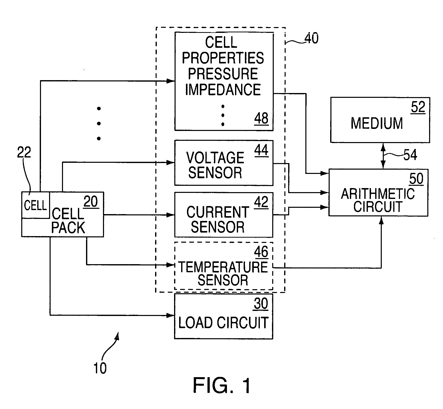 State and parameter estimation for an electrochemical cell