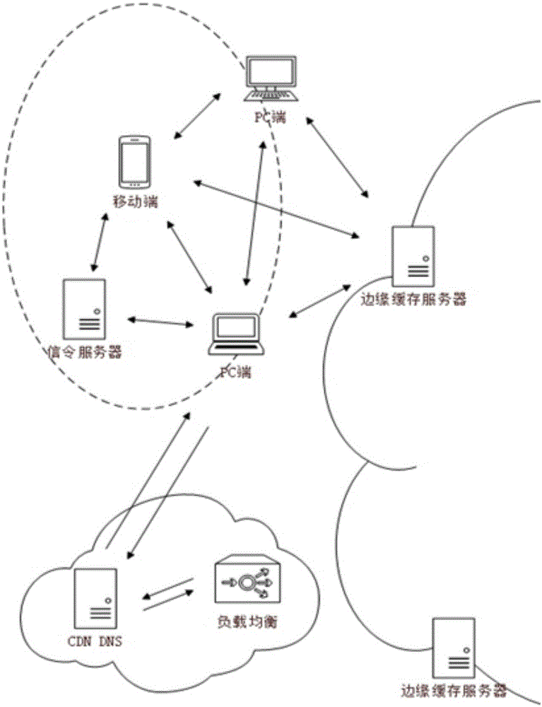 Streaming media multi-level cache network acceleration system and method based on WebRTC