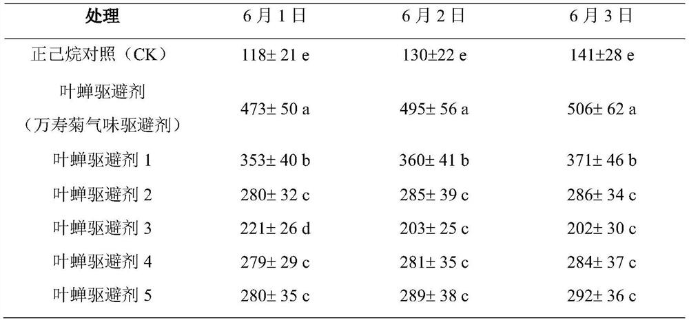 A marigold odor repellant and trapping method for trapping and killing tea leafhoppers