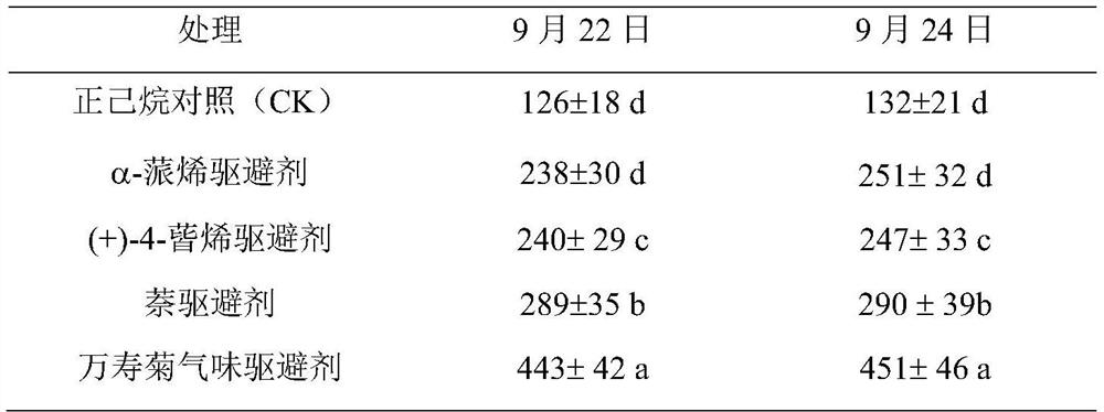 A marigold odor repellant and trapping method for trapping and killing tea leafhoppers