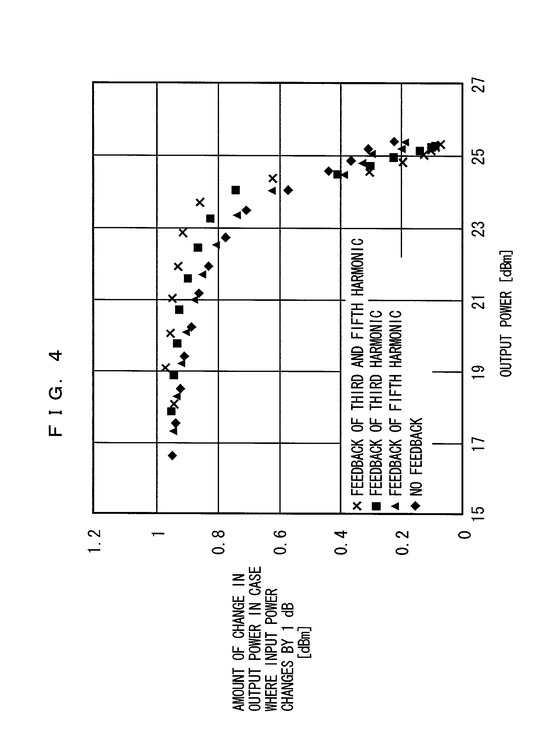 Feedback circuit and amplifier and mixer comprising the same