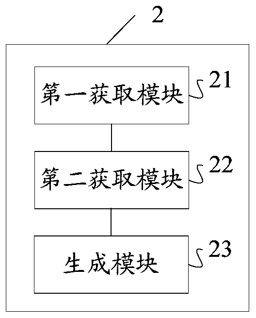 Vehicle use satisfaction determination method and device, storage medium and computing equipment