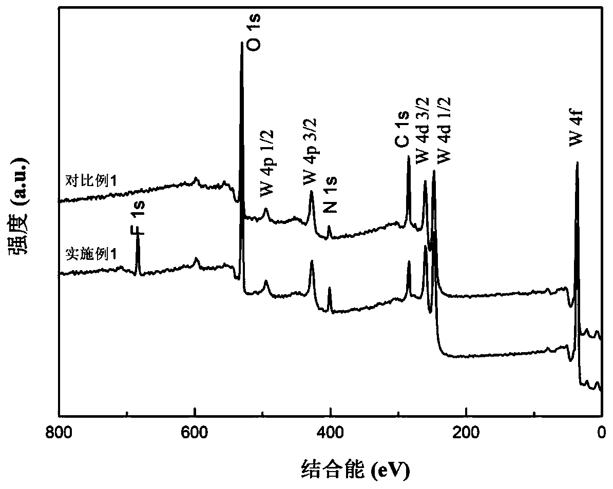 Fluorine-doped ammonium tungsten bronze photocatalyst with full-spectrum response, and preparation method thereof