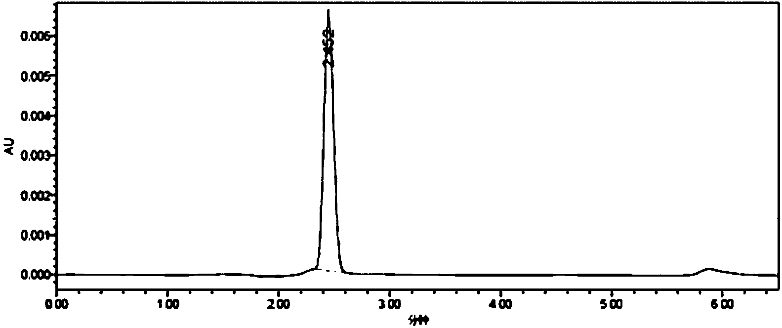 High coupling ratio holoantigen synthesis method of olaquindox residue marker