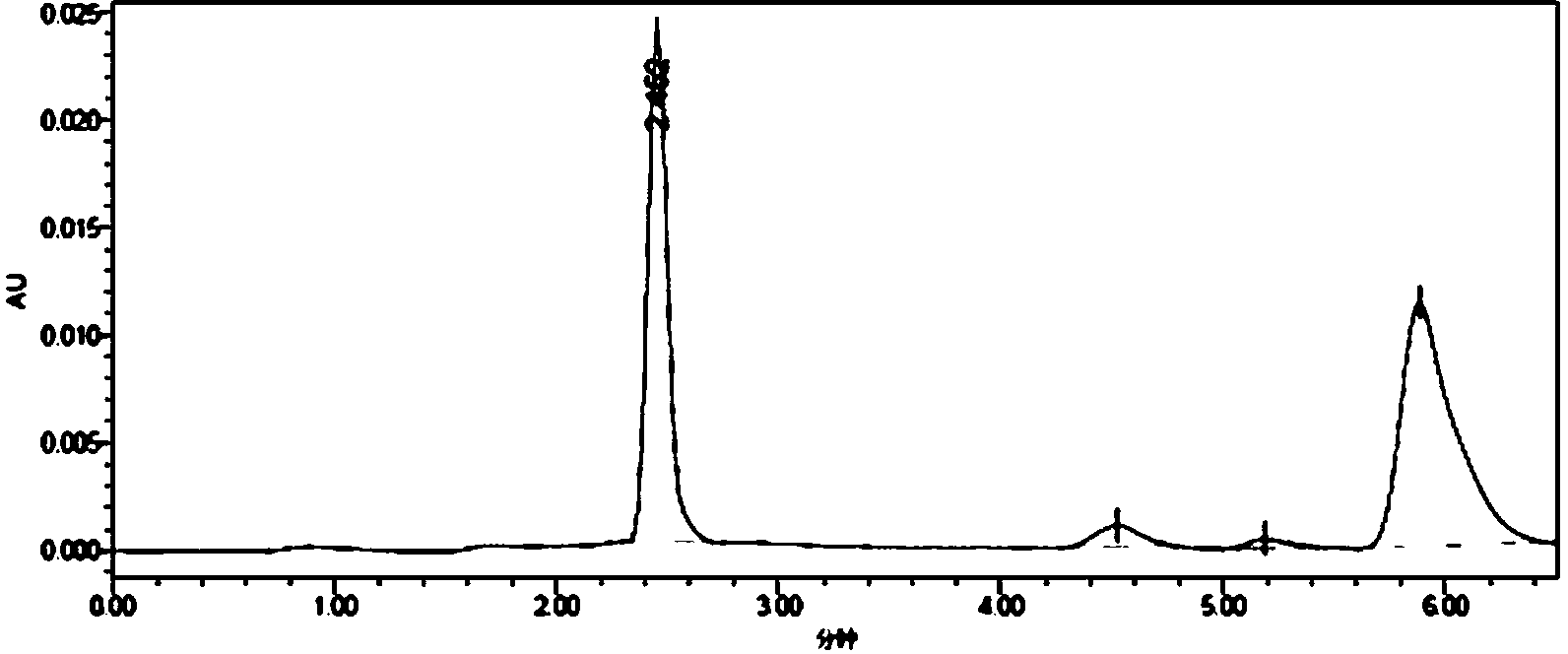 High coupling ratio holoantigen synthesis method of olaquindox residue marker