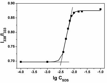 Method for detecting trypsin using unmarked fluorescence