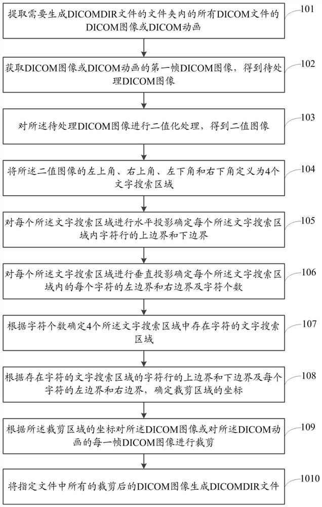 Method and system for generating DICOMDIR file