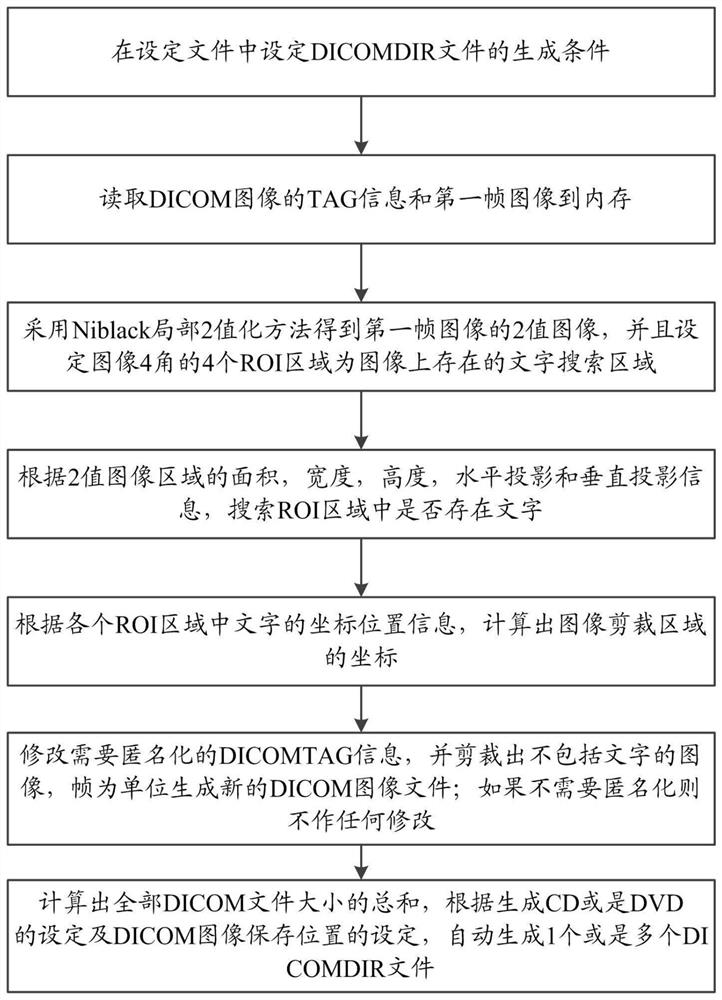 Method and system for generating DICOMDIR file