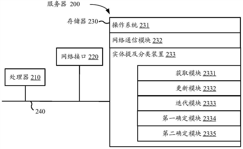 Entity mention classification method and device, electronic equipment and storage medium