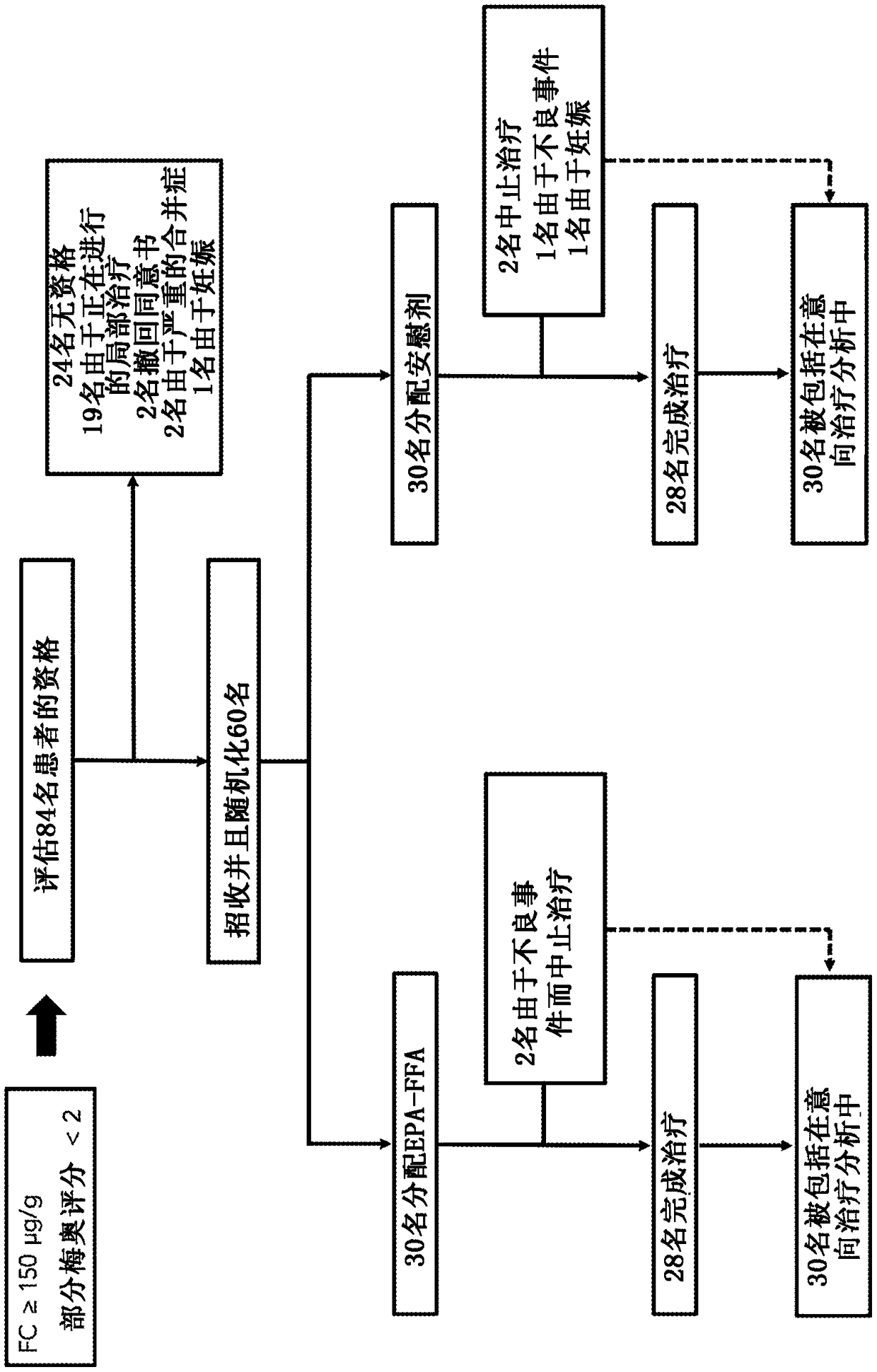 Highly purified eicosapentaenoic acid, as free fatty acid, reduces fecal calprotectin levels and prevents clinical relapse in ulcerative colitis patients