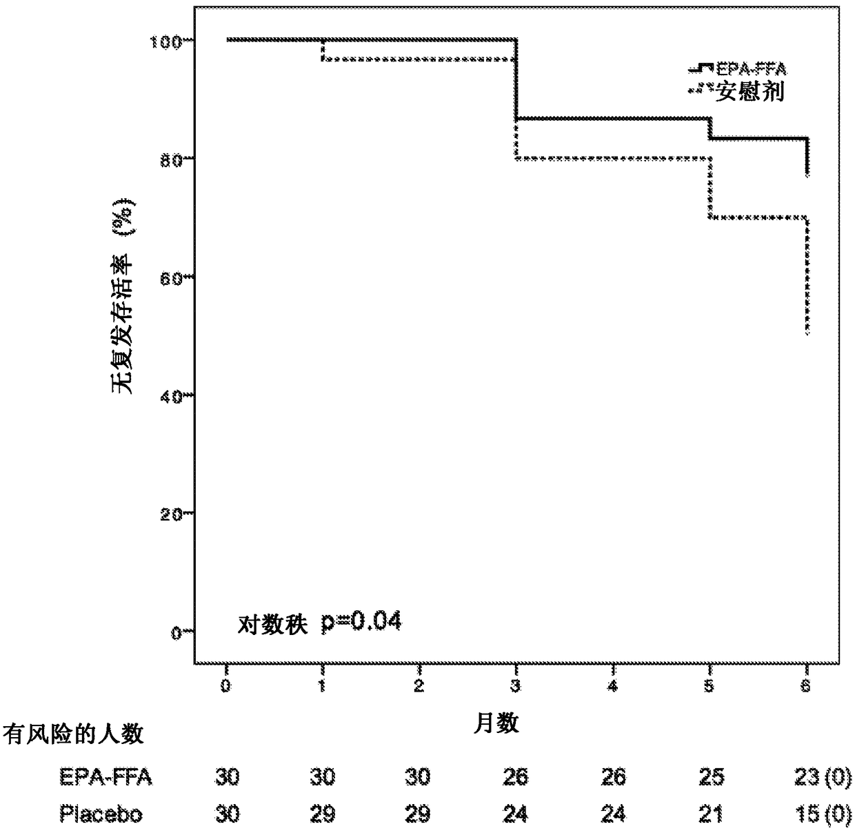 Highly purified eicosapentaenoic acid, as free fatty acid, reduces fecal calprotectin levels and prevents clinical relapse in ulcerative colitis patients