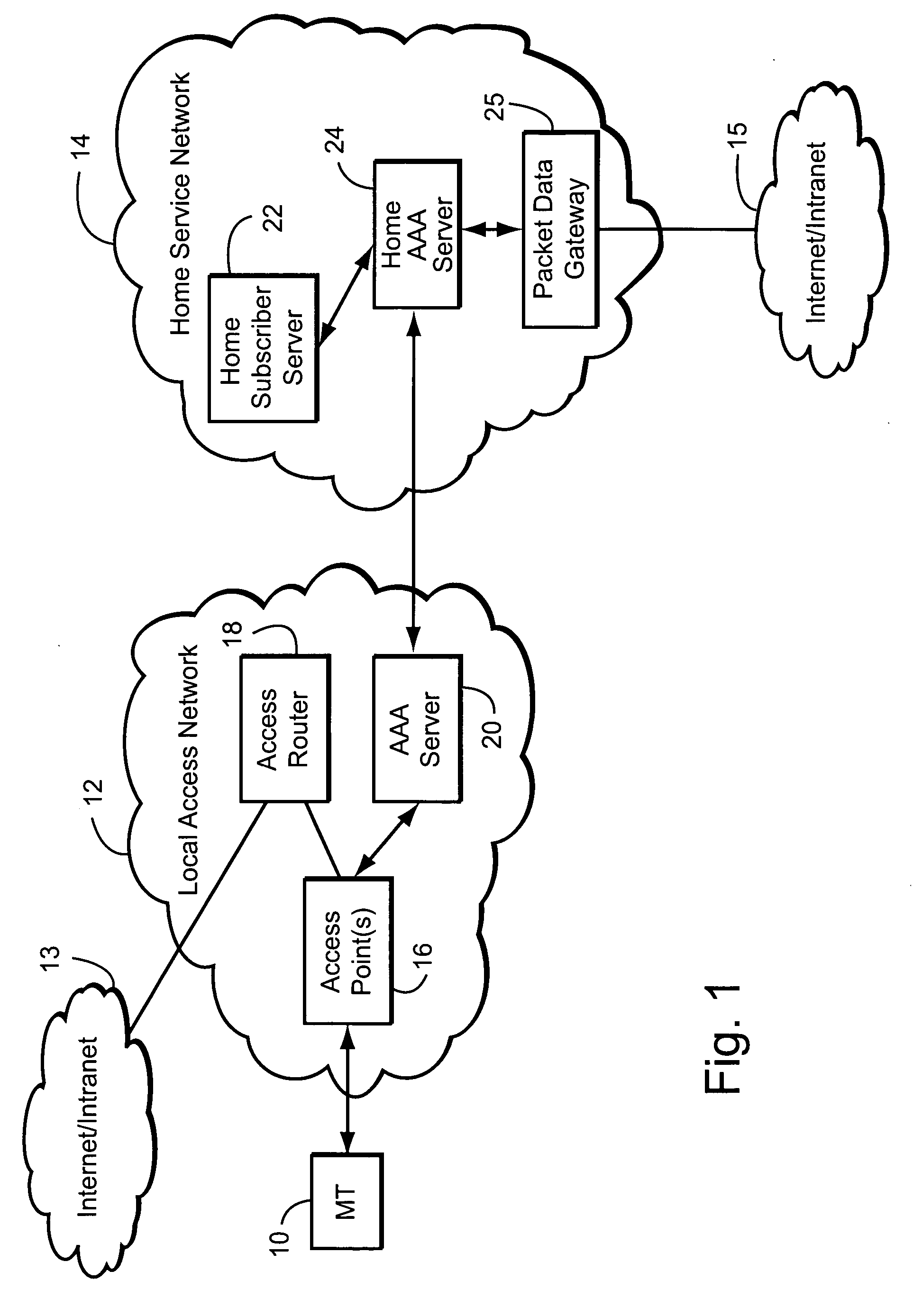 Home network-assisted selection of intermediary network for a roaming mobile terminal