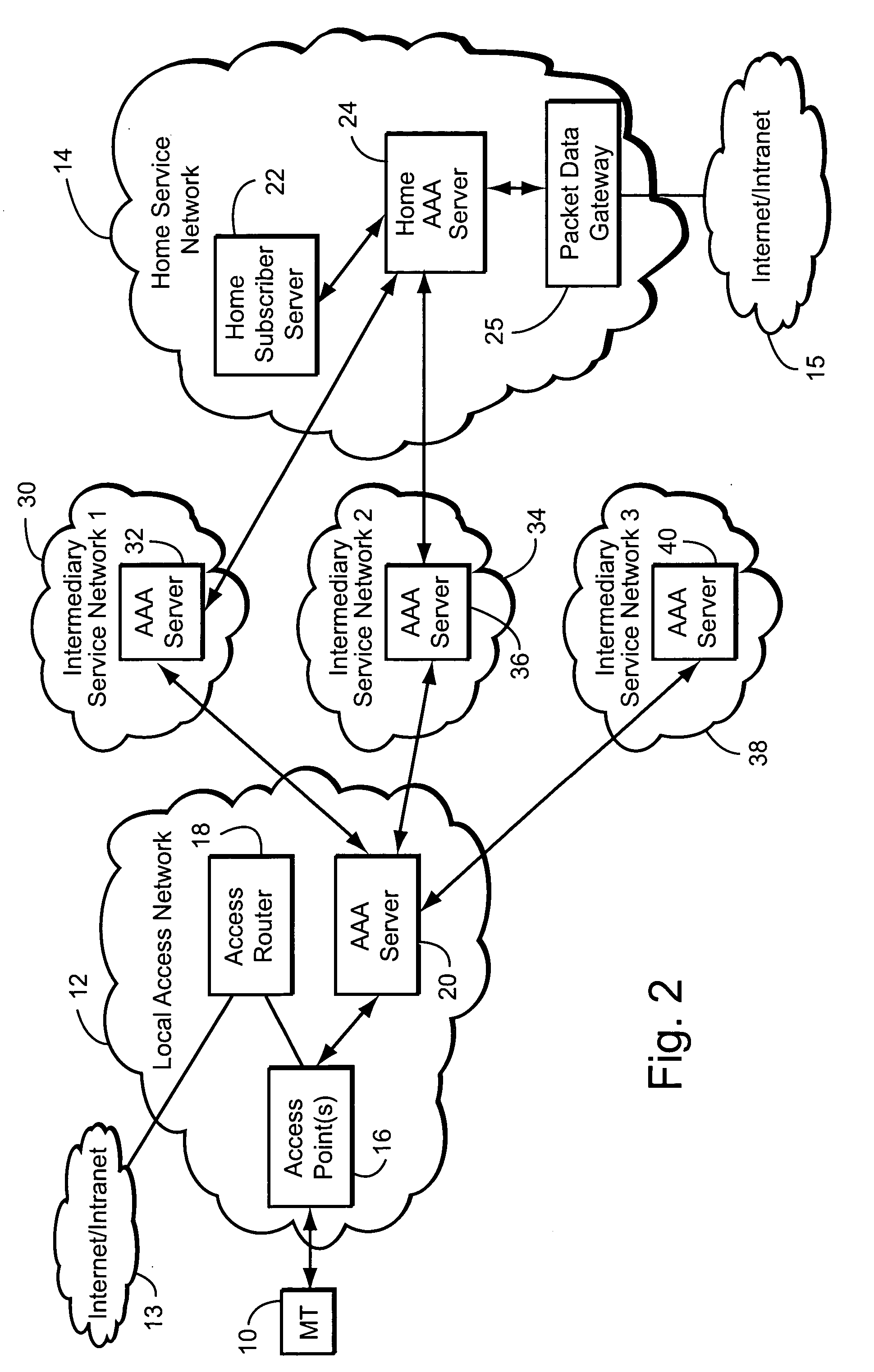 Home network-assisted selection of intermediary network for a roaming mobile terminal