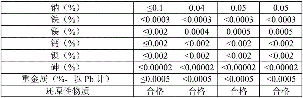 Method for preparing potassium iodide by using micro-channel reactor