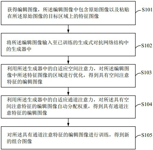 Interactive image editing method, system, readable storage medium and electronic equipment