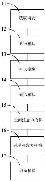 Interactive image editing method, system, readable storage medium and electronic equipment