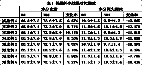 Whitening and moisturizing nourishing cream and preparation method thereof