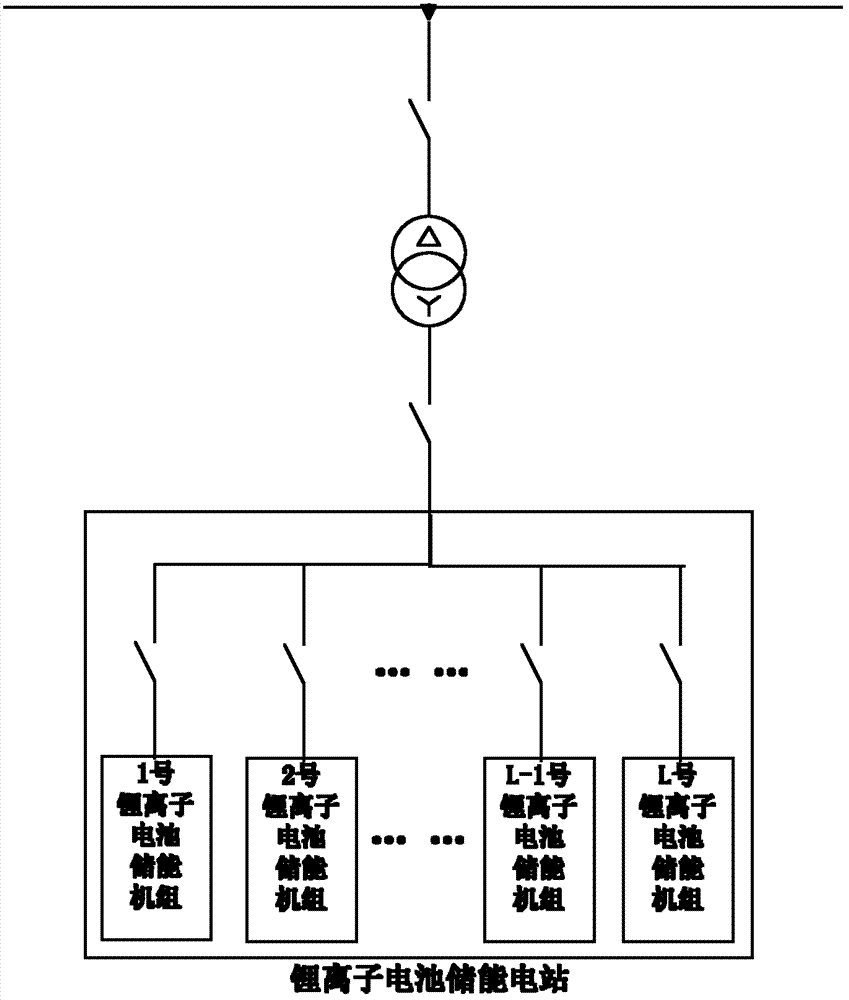 Method for distribution real-time power of battery energy storage power station for tracking planned output