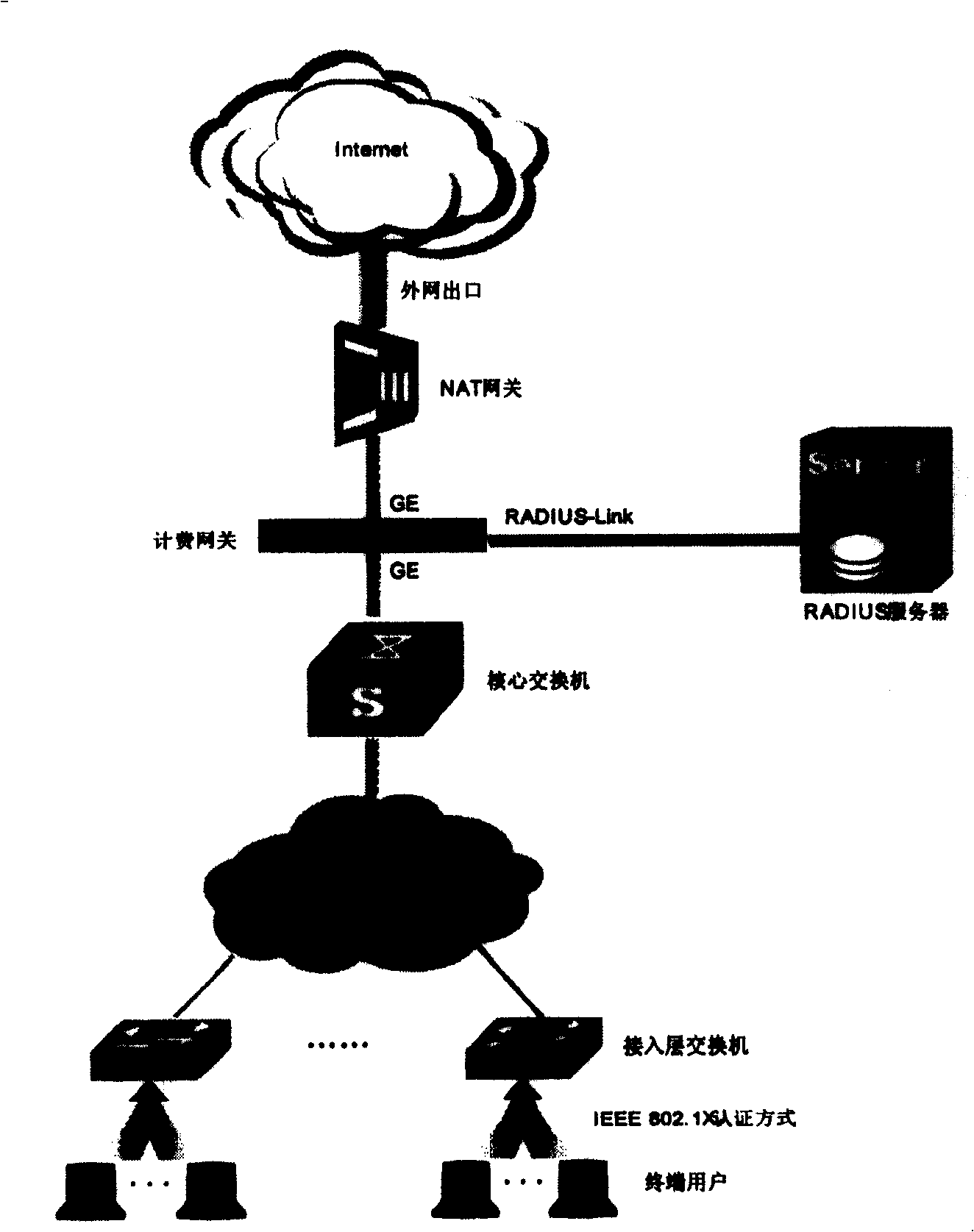 Improved method and system for carrying out charging based on flow