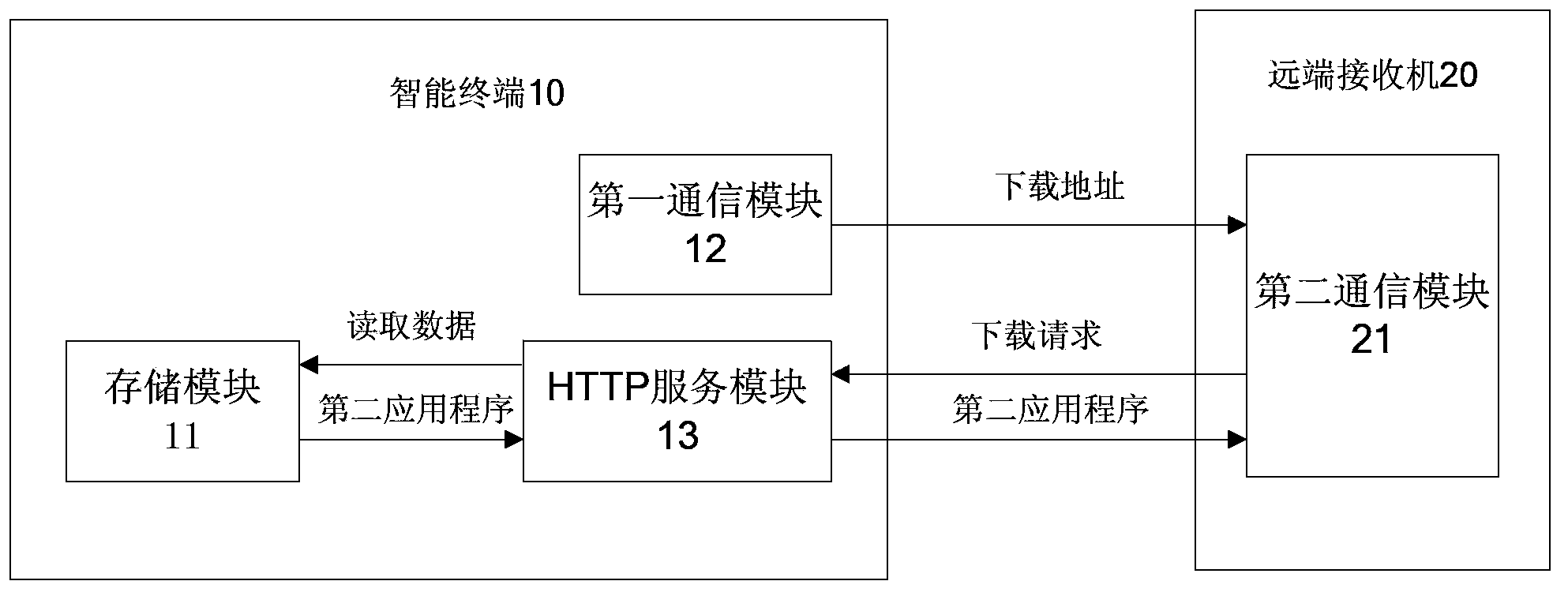 Multi-screen interaction communication system and method