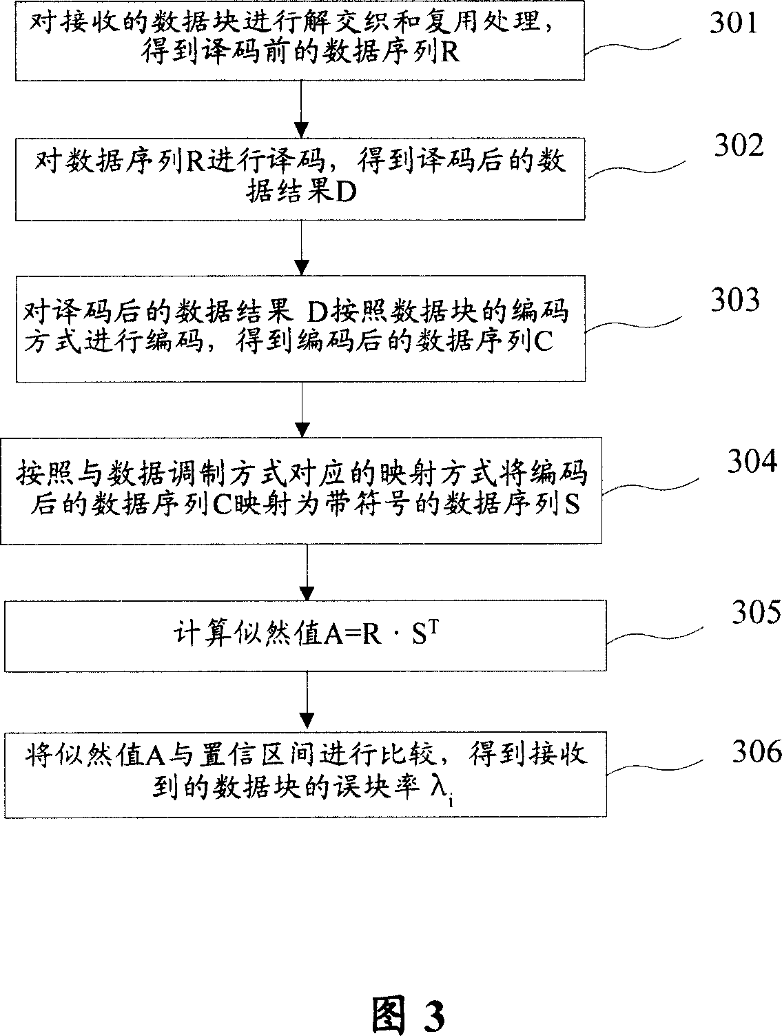 Method and apparatus for obtaining the number of decoding error block from check-free data block