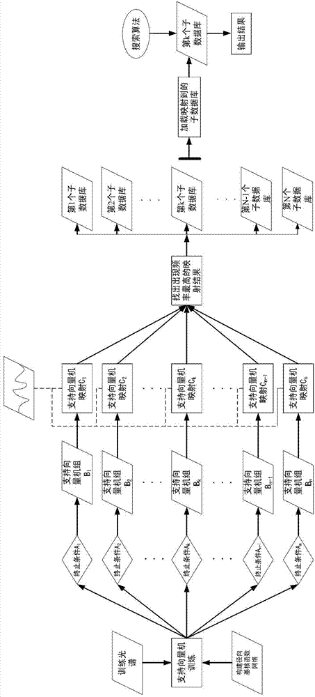 Modified nano-structure feature size extraction method based on support vector machine