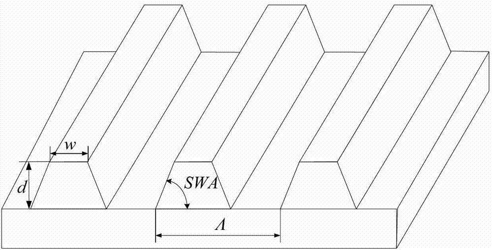 Modified nano-structure feature size extraction method based on support vector machine