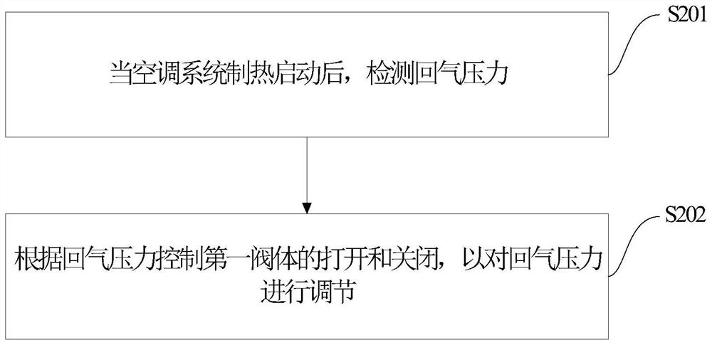 Air-conditioning system and control method of the air-conditioning system