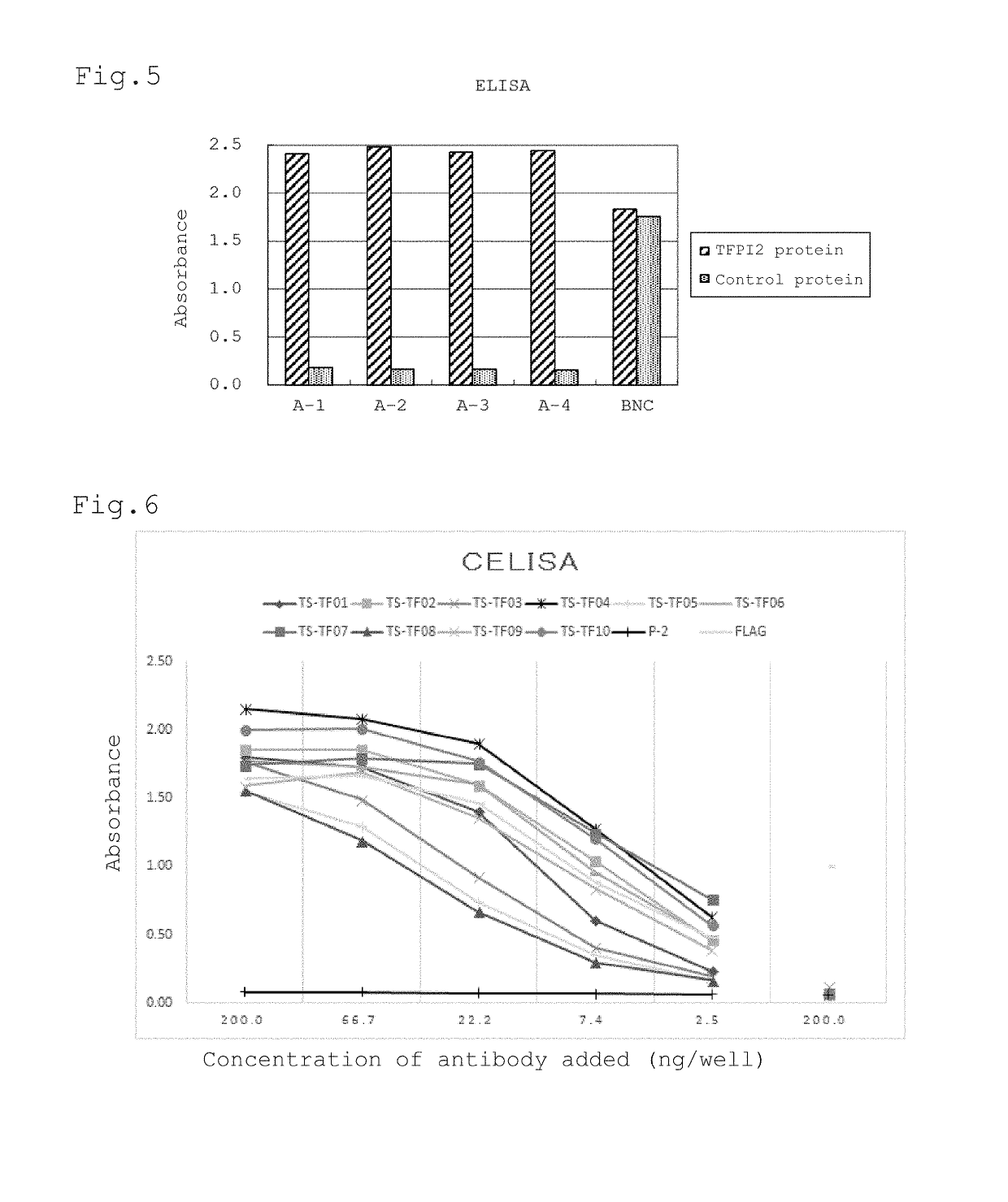 Method and reagent for detecting ovarian clear cell adenocarcinoma