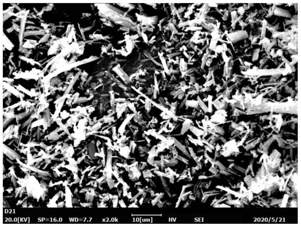 A kind of method that utilizes bi-mof-polymer complex to treat phosphate radical in water body