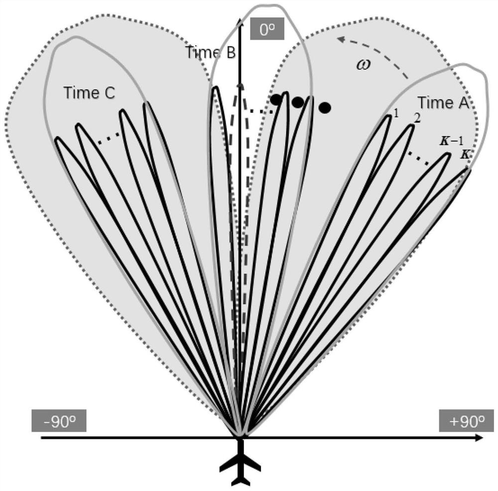 A Radar High Resolution Imaging Method Based on Multi-beam Scanning