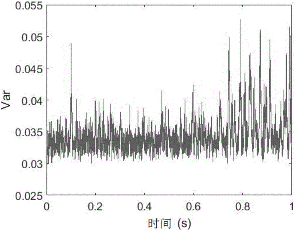 Wall-across human body motion detection method based on short-time Fourier transform