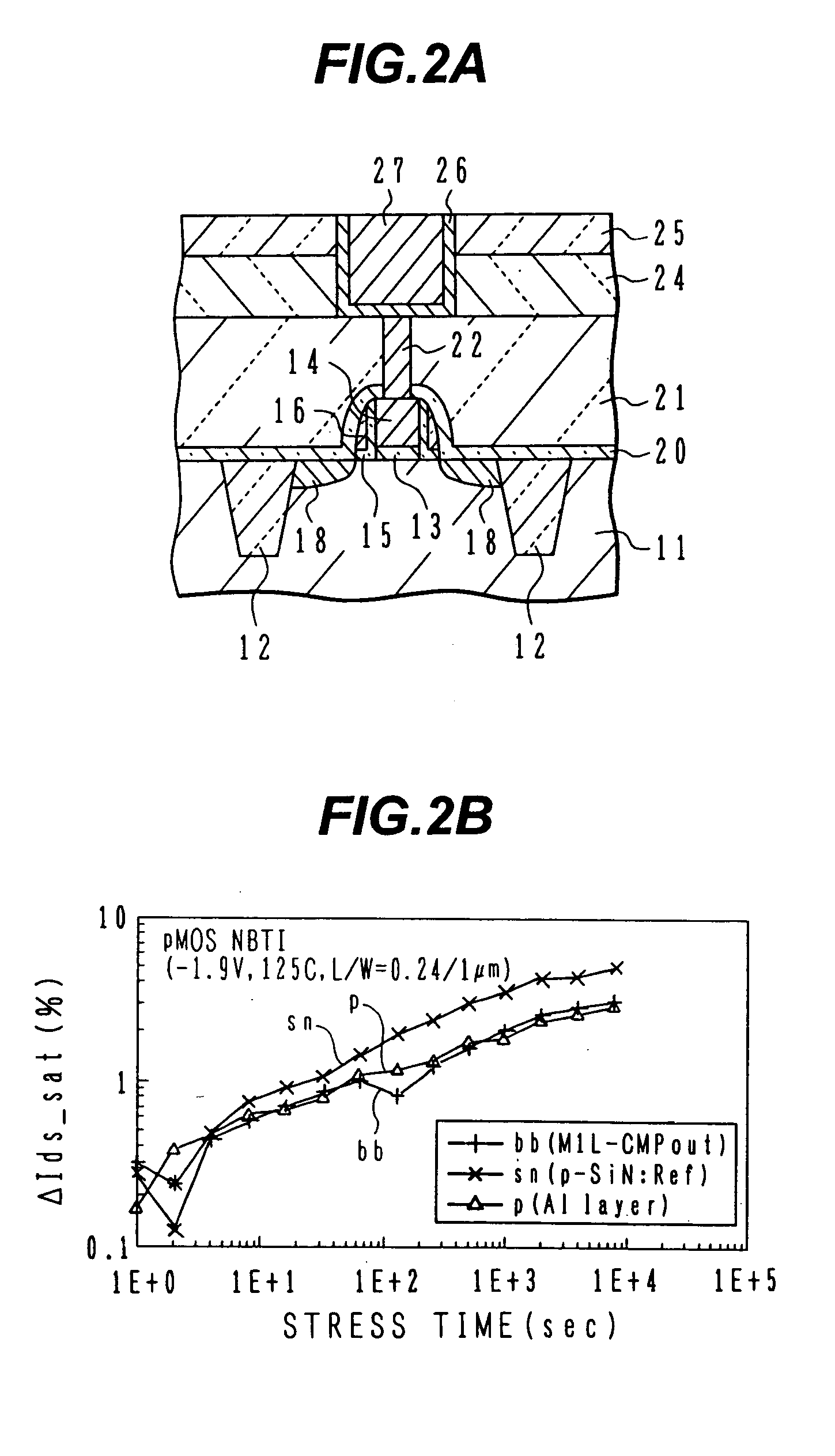 Semiconductor device with copper wirings